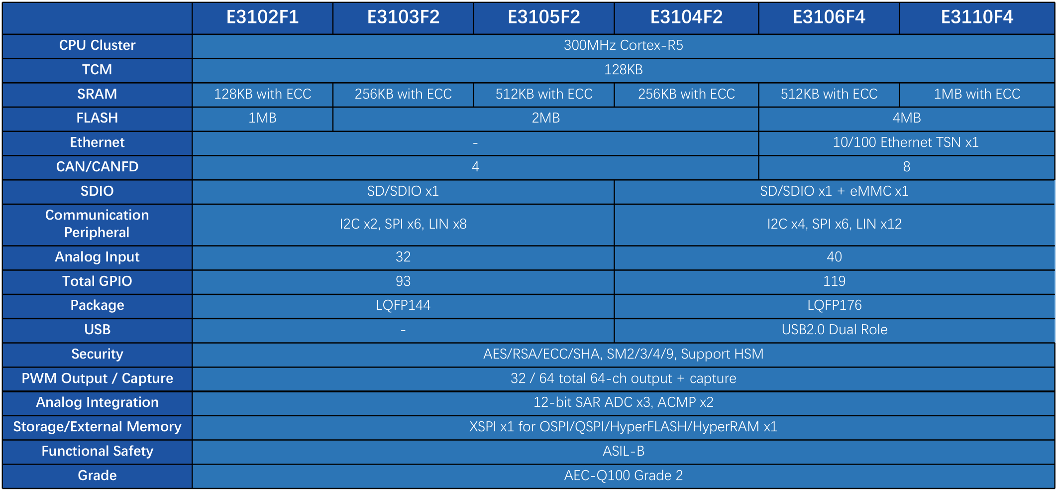 E3100系列.png